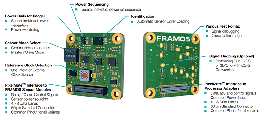 FRAMOS FSM:FSA Embedded Image Sensor Ecosystem